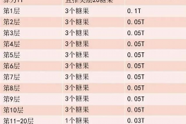 信用卡催收问题解析及应对对策