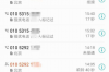 从讨债的狗到成功的商狗：一只狗的逆袭历程